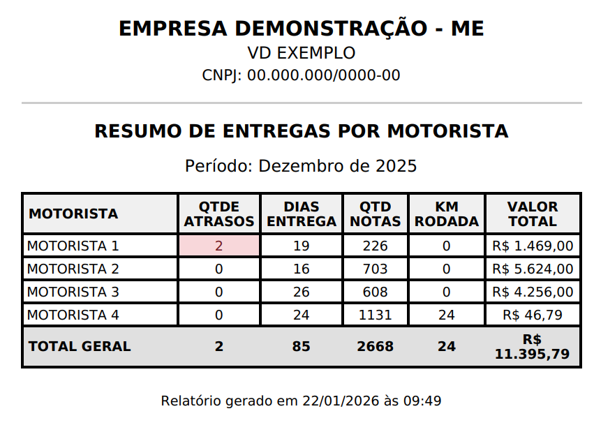 Relatorio PDF